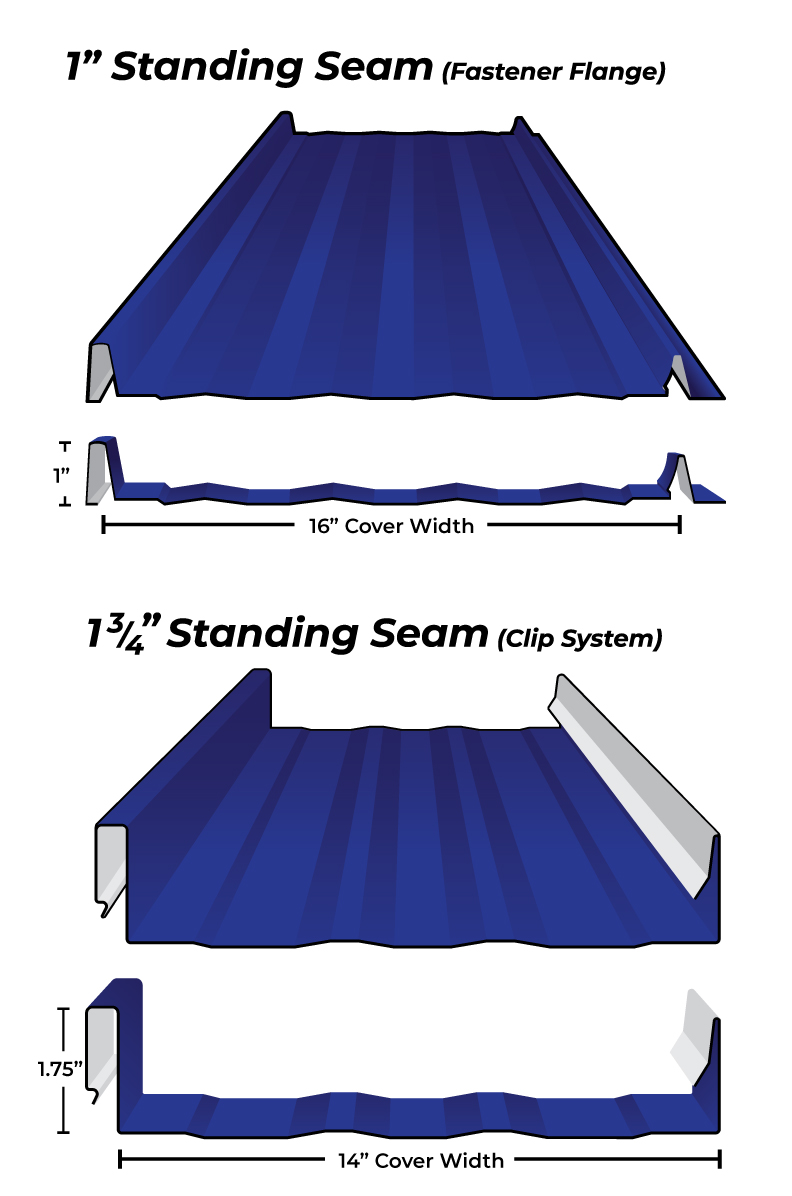 Illustration of two standing seam roof profiles. Top: 1" seam with fastener flange, 16" cover width, 1" panel height. Bottom: 1¾" seam with clip system, 14" cover width, 1.75" panel height. Both in blue.